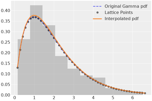 ../../../_images/pymc-Interpolated-1.png